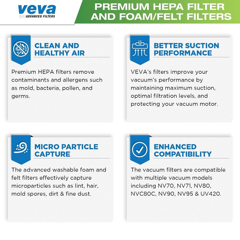VEVA Complete Premium Vacuum Filter Set Including 2 HEPA, 4 Foam, 4 Felt Filters 10 Pieces Total for Shark Navigator Rotator Professional Upright Model NV70, NV71, NV80, NVC80C, NV90, NV95 & UV420 - Image 3